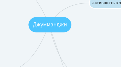 Mind Map: Джумманджи