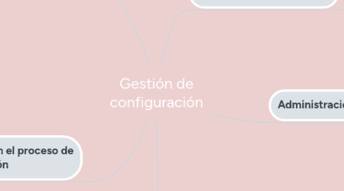 Mind Map: CUERPOS RIGIDOS Y PRINCIPIOS DE TRANSMISIBILIDAD