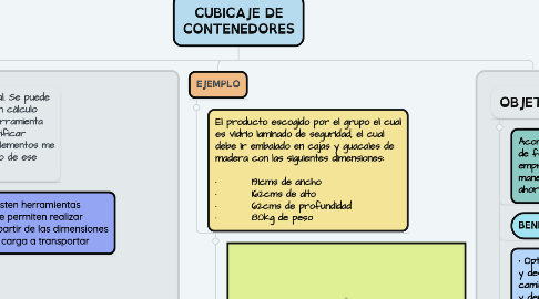 Mind Map: CUBICAJE DE CONTENEDORES