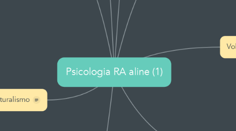 Mind Map: Psicologia RA aline (1)