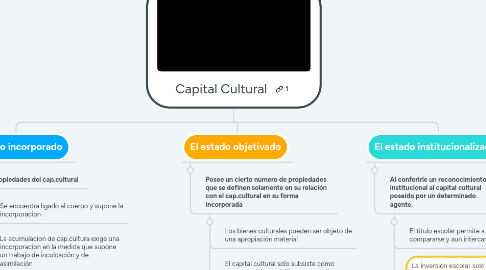 Mind Map: Capital Cultural