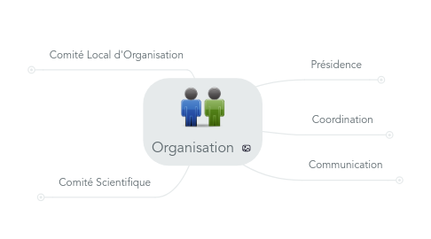 Mind Map: Organisation