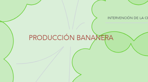 Mind Map: PRODUCCIÓN BANANERA