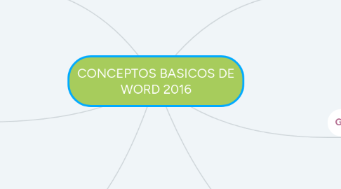 Mind Map: CONCEPTOS BASICOS DE WORD 2016