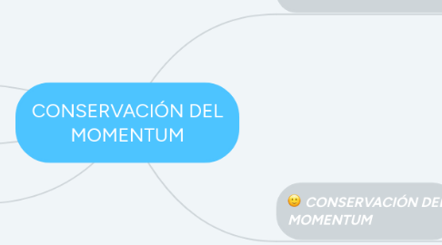 Mind Map: CONSERVACIÓN DEL MOMENTUM