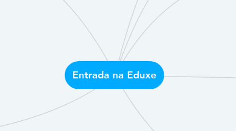 Mind Map: Entrada na Eduxe