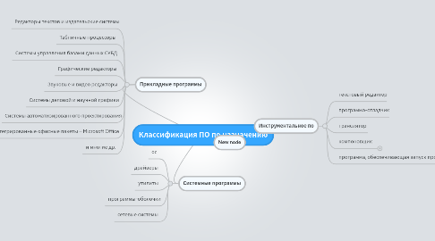 Mind Map: Классификация ПО по назначению