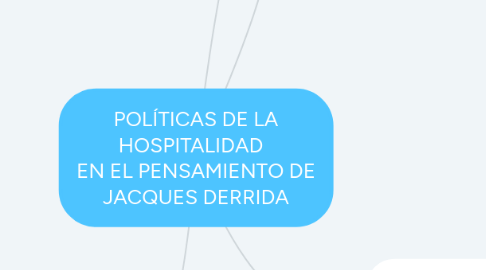 Mind Map: POLÍTICAS DE LA HOSPITALIDAD EN EL PENSAMIENTO DE JACQUES DERRIDA