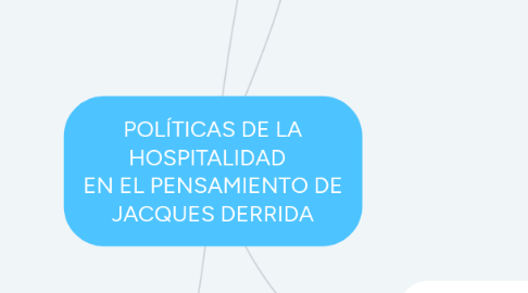 Mind Map: POLÍTICAS DE LA HOSPITALIDAD   EN EL PENSAMIENTO DE JACQUES DERRIDA