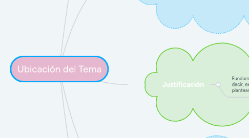 Mind Map: Ubicación del Tema