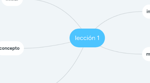 Mind Map: lección 1