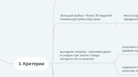 Mind Map: Клиент 1