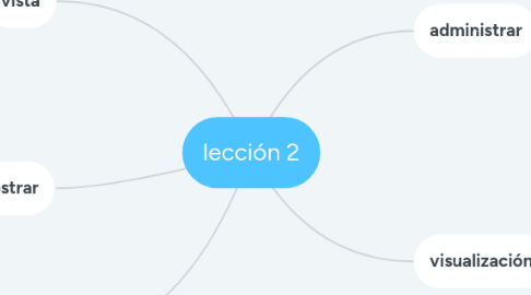 Mind Map: lección 2