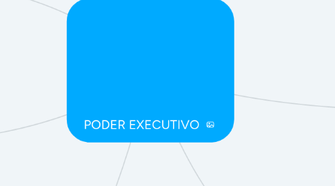 Mind Map: PODER EXECUTIVO