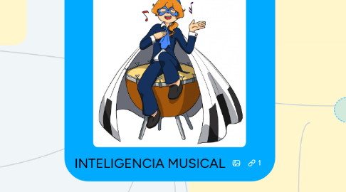 Mind Map: INTELIGENCIA MUSICAL