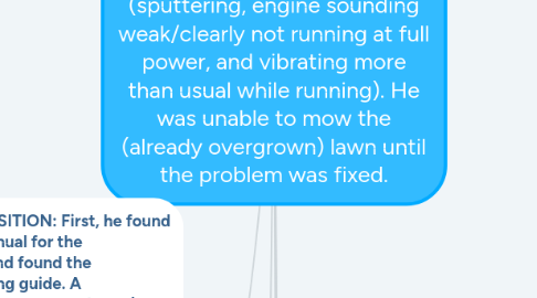 Mind Map: PROBLEM STATEMENT: As Anthony Chavez (my husband) was trying to mow the lawn, the lawnmower was stalling and had a rough idle (sputtering, engine sounding weak/clearly not running at full power, and vibrating more than usual while running). He was unable to mow the (already overgrown) lawn until the problem was fixed.