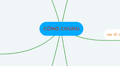 Mind Map: CÔNG CHÚNG