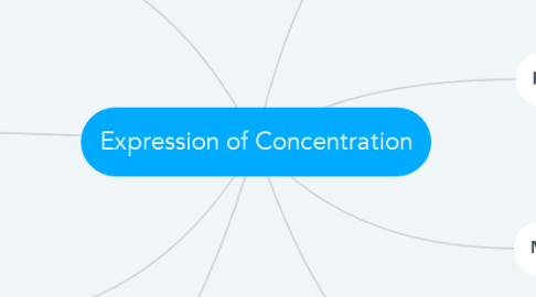 Mind Map: Expression of Concentration