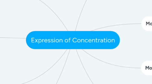 Mind Map: Expression of Concentration