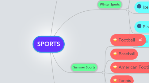 Mind Map: SPORTS