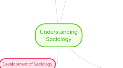 Mind Map: Understanding Sociology