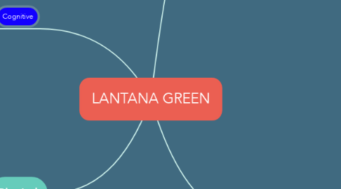 Mind Map: LANTANA GREEN