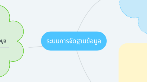 Mind Map: ระบบการจัดฐานข้อมูล