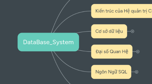 Mind Map: DataBase_System