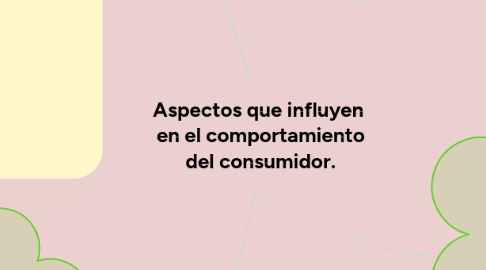 Mind Map: Aspectos que influyen en el comportamiento del consumidor.
