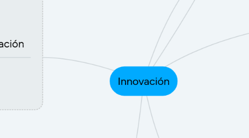Mind Map: Innovación