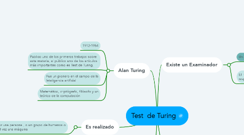 Mind Map: Test  de Turing