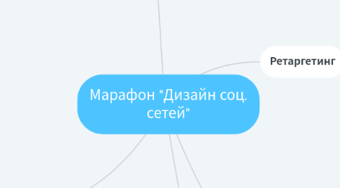 Mind Map: Марафон "Дизайн соц. сетей"