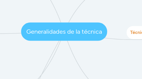 Mind Map: Generalidades de la técnica