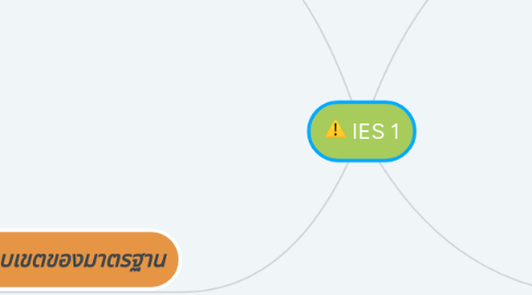 Mind Map: IES 1