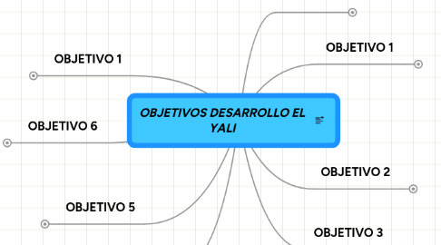 Mind Map: OBJETIVOS DESARROLLO EL YALI