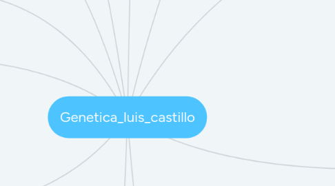 Mind Map: Genetica_luis_castillo