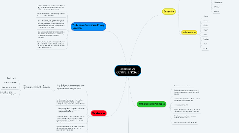 Mind Map: UNIDAD DE COMPETENCIA 2