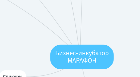 Mind Map: Бизнес-инкубатор МАРАФОН