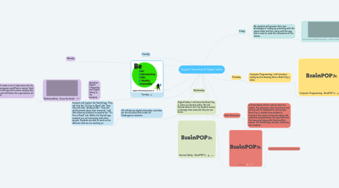 Mind Map: Digital Citizenship & Digital Safety