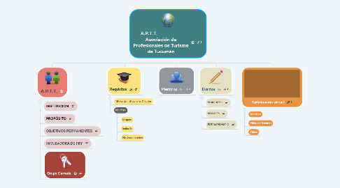 Mind Map: A.P.T.T.                      Asociación de Profesionales de Turismo de Tucumán