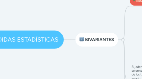 Mind Map: MEDIDAS ESTADÍSTICAS