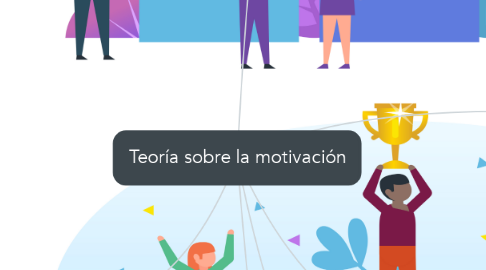 Mind Map: Teoría sobre la motivación