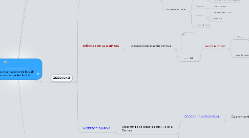 Mind Map: Propuesta documental basada en una narración ficticia