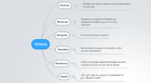 Mind Map: Victoria