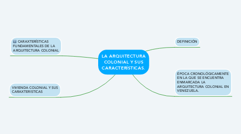 Mind Map: LA ARQUITECTURA COLONIAL Y SUS CARACTERÍSTICAS.