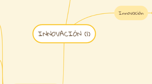 Mind Map: INNOVACIÓN (1)