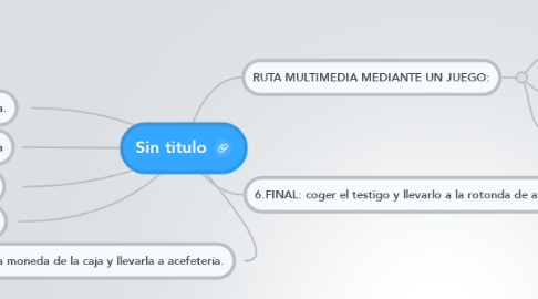 Mind Map: Sin titulo