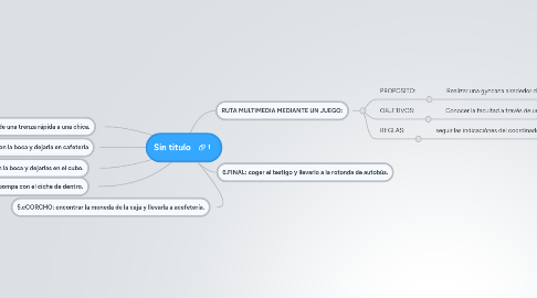 Mind Map: Sin titulo