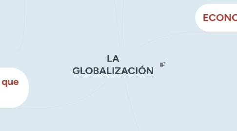 Mind Map: LA GLOBALIZACIÓN