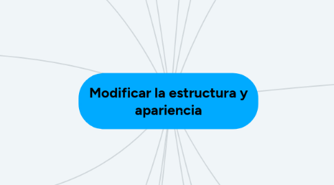 Mind Map: Modificar la estructura y apariencia